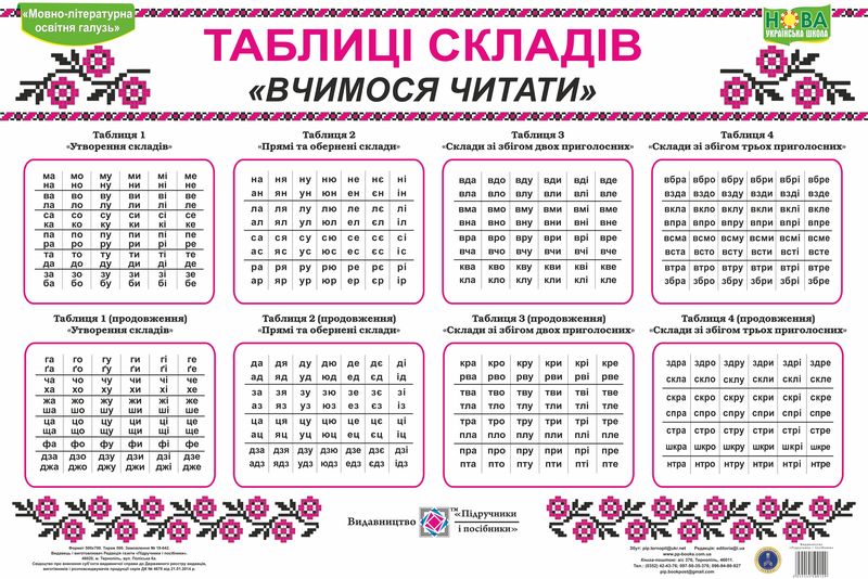 komplekt_tablits_tablitsi_skladiv_vchimosia_chitati_2266666600149.jpg Комплект таблиць «Таблиці складів» (Вчимося читати) - Зображення 1