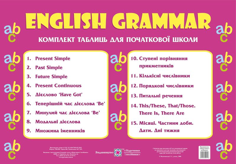 komplekt_tablyts_hramatyka_anhliiskoi_movy_1-4_klasy_2255555500156.jpg Комплект таблиць «Граматика англійської мови». 1-4 класи - Зображення 1