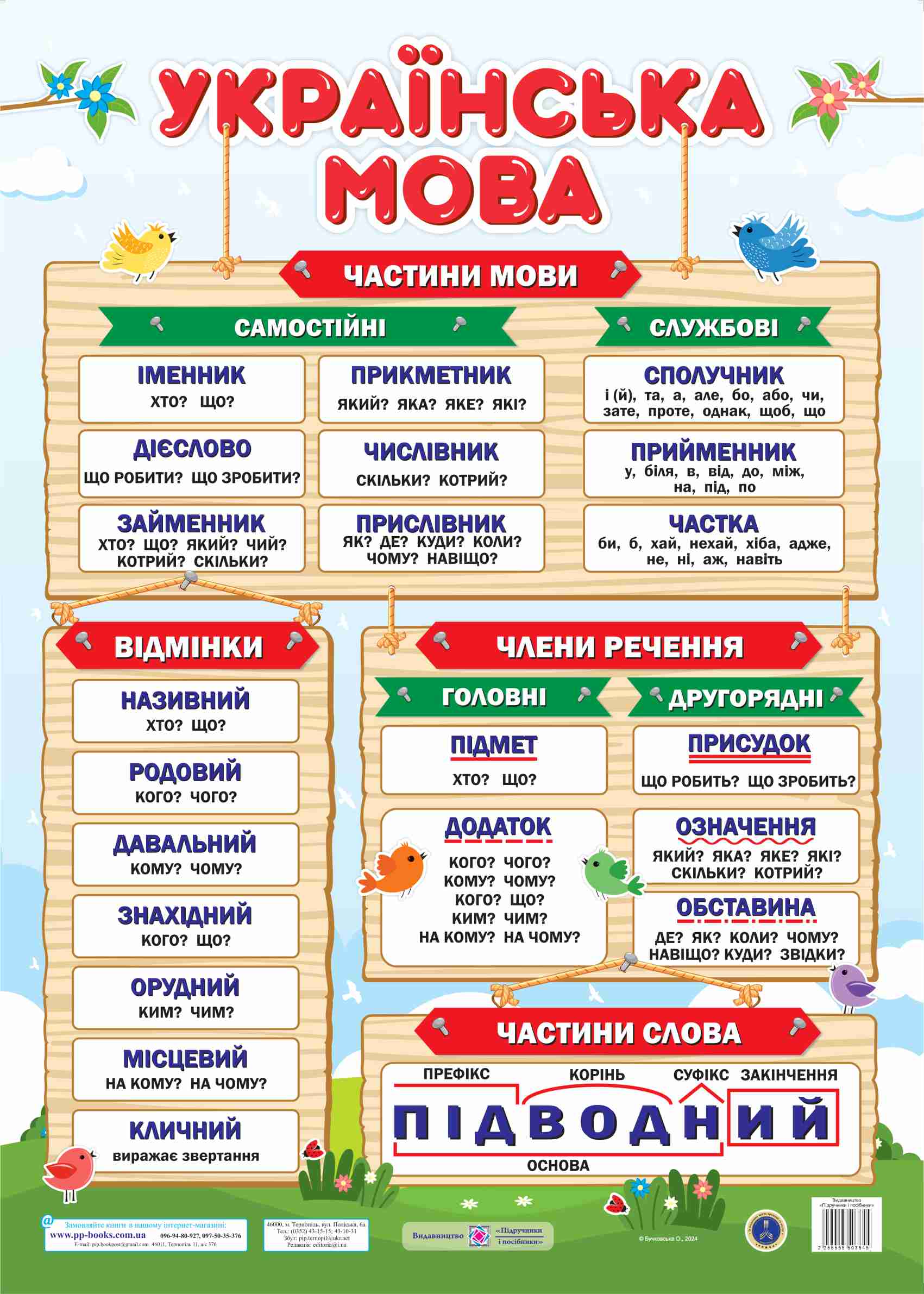 Ukr-mova Плакат «Українська мова» (ф. В2) - Зображення 1